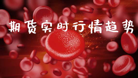 期货实时行情趋势_https://www.lansai.wang_期货学院_第1张