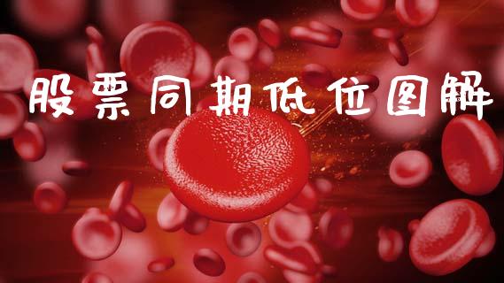 股票同期低位图解_https://www.lansai.wang_期货行情_第1张
