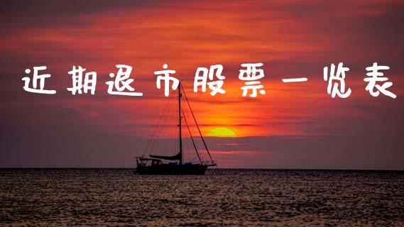 近期退市股票一览表_https://www.lansai.wang_基金理财_第1张