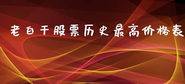 老白干股票历史最高价格表_https://www.lansai.wang_期货资讯_第1张