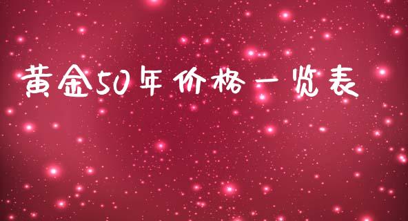 黄金50年价格一览表_https://www.lansai.wang_期货资讯_第1张