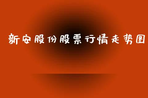 新安股份股票行情走势图_https://www.lansai.wang_基金理财_第1张