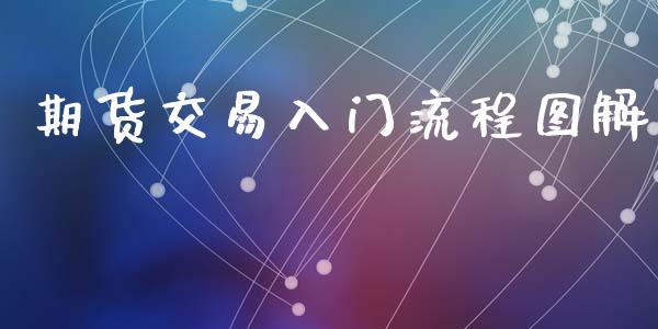 期货交易入门流程图解_https://www.lansai.wang_期货行情_第1张
