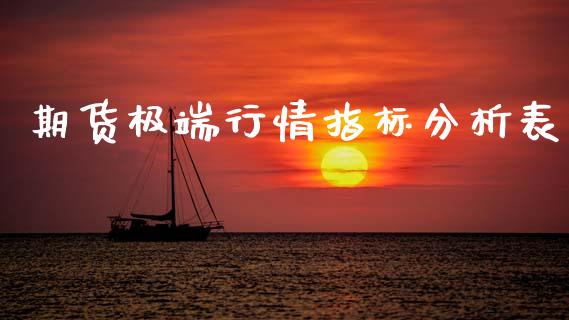 期货极端行情指标分析表_https://www.lansai.wang_期货资讯_第1张
