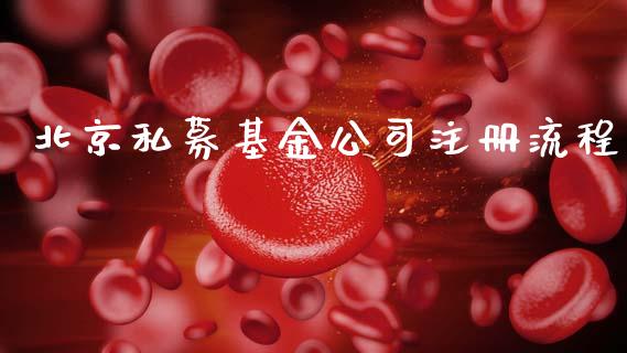 北京私募基金公司注册流程_https://www.lansai.wang_基金理财_第1张