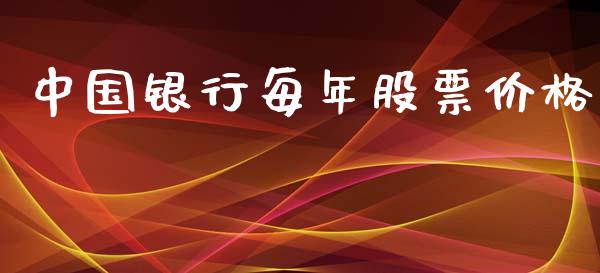 中国银行每年股票价格_https://www.lansai.wang_期货行情_第1张