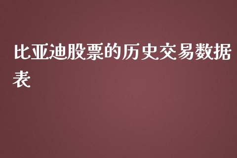 比亚迪股票的历史交易数据表_https://www.lansai.wang_股票问答_第1张