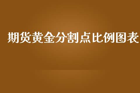 期货黄金分割点比例图表_https://www.lansai.wang_期货行情_第1张