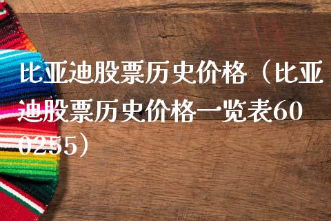 比亚迪股票历史价格（比亚迪股票历史价格一览表600255）_https://www.lansai.wang_股票知识_第1张