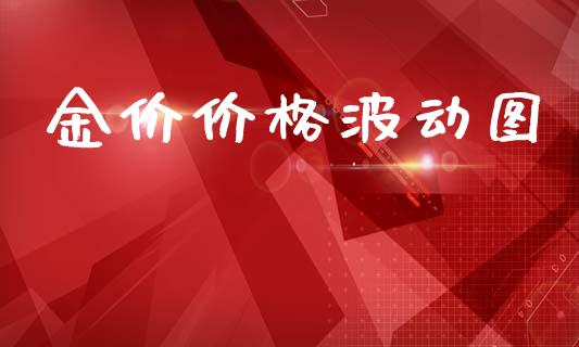 金价价格波动图_https://www.lansai.wang_恒生指数_第1张