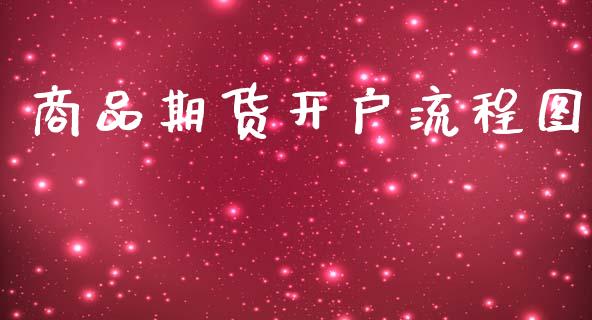 商品期货开户流程图_https://www.lansai.wang_期货资讯_第1张