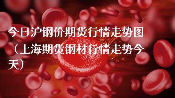 今日沪钢价期货行情走势图（上海期货钢材行情走势今天）_https://www.lansai.wang_期货行情_第1张